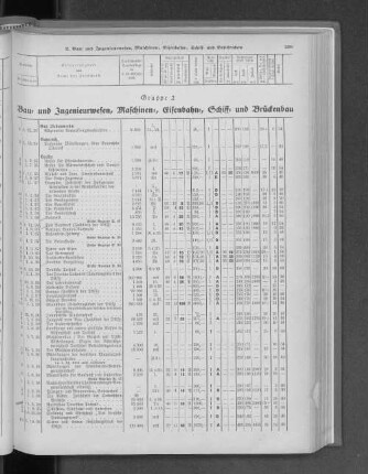Gruppe 2 Bau- und Ingenieurwesen, Maschinen-, Eisenbahn-, Schiff- und Brückenbau