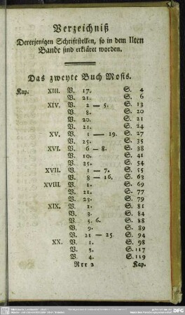 Verzeichniß Dererjenigen Schriftstellen, so in dem IIten Bande sind erkläret worden