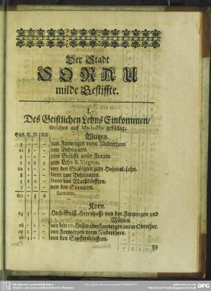 Der Stadt Sorau milde Gestiffte