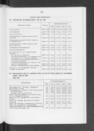 Preise und Verbrauch
