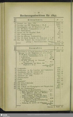 Rechnungsabschluss für 1895