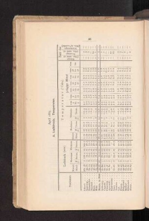 April 1883.