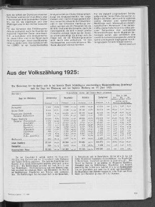 Aus der Volkszählung 1925: