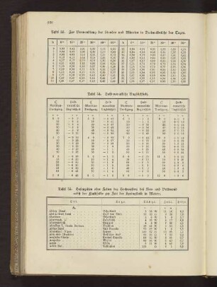Tafel 54. Halbmonatliche Ungleichheit