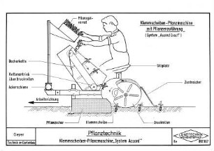 Pflanztechnik Klemmscheiben-Pflanzmaschine, "System Accord"