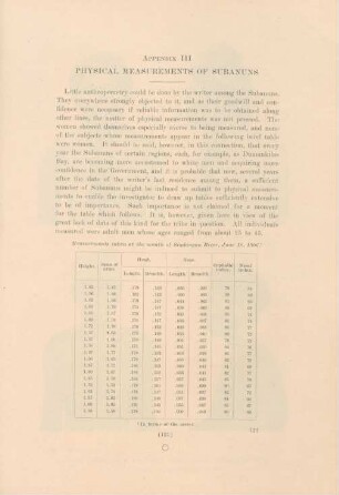 Appendix III. Physical measurements of Subanuns