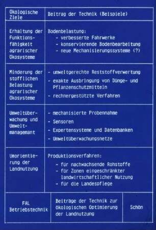 Beiträge der Technik zur ökologischen Optimierung der Landnutzung
