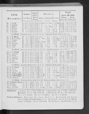 1884. December.