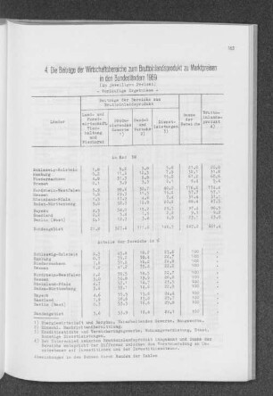 4. Die Beiträge der Wirtschaftsbereiche zum Bruttoinlandsprodukt zu Marktpreisen in den Bundesländern 1969
