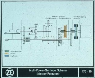 Multi-Power-Getriebe;Schema (Massey Ferguson)