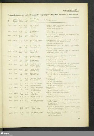 [Nr. 131-140]