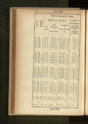 Juni 1913.