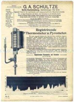 Thermometer und Pyrometer