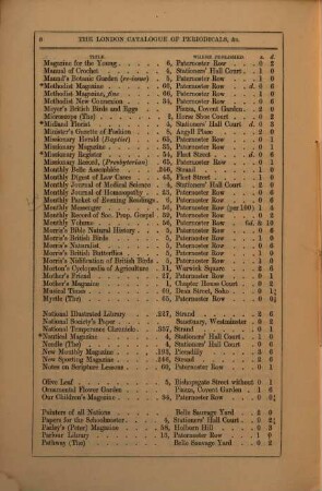 The London catalogue of periodicals, newspapers and transactions of various societies with a list of metropolitan printing societies and clubs. 1853
