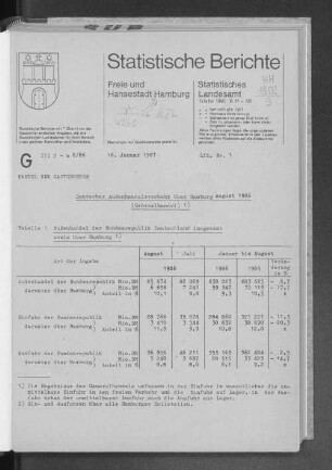 Deutscher Außenhandelsverkehr über Hamburg August 1986 (Generalhandel) : Lfd. Nr. 1