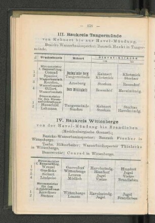 III. Baukreis Tangermünde