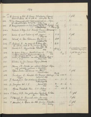 1936 August (Nr. 644 - 814)