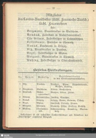 Mitglieder des Landes-Ausschusses (sächs. Feuerwehr-Aussch.) sächs. Feuerwehren
