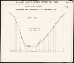 Talsperre für den Hahnenbach bei Kirn Schinkelwettbewerb 1935: Querprofil der Sperrstelle bei Rudolfshaus 1:400 (Längen), 1:200 (Höhen)