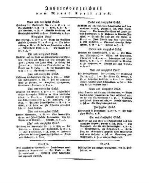 Inhaltsverzeichniß vom Monat April 1806