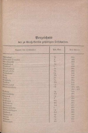 Verzeichnis der zu Groß-Berlin gehörigen Ortschaften