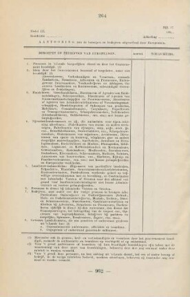 Bijl. 17. Model III. Aantooning van de beroepen en bedrijven uitgeoefend door europeanen