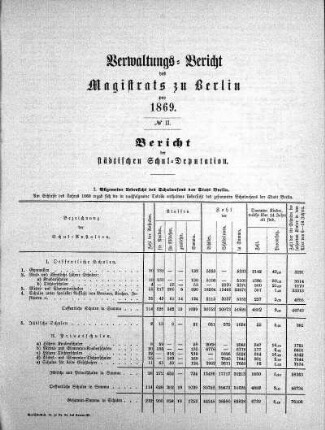No. II. Bericht der städtischen Schul-Deputation