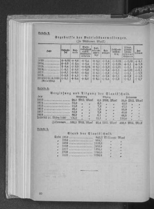 Tabelle 3. Ergebniss der Betriebsverwaltungen.