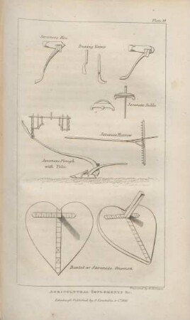 Agricultural instruments &c.