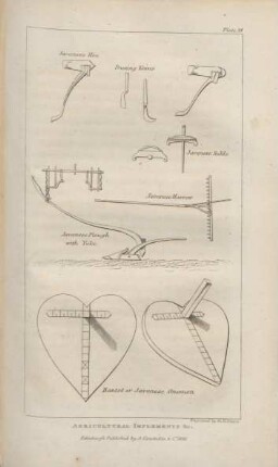 Agricultural instruments &c.