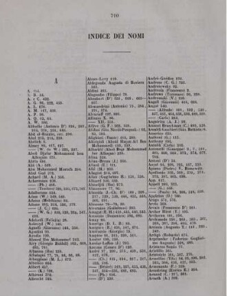 Indice dei nomi.