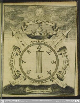 Theologia Christiana In Numeris