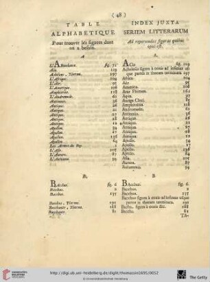 Table alphabetique