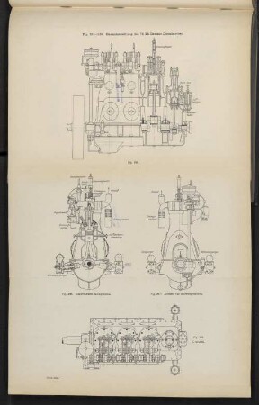 Fig. 265-268. Gesamtanordnung des 75 PS Deutzer Dieselmotors.