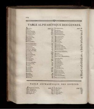 TABLÉ ALPHABÉTIQUE DES GENRÉS