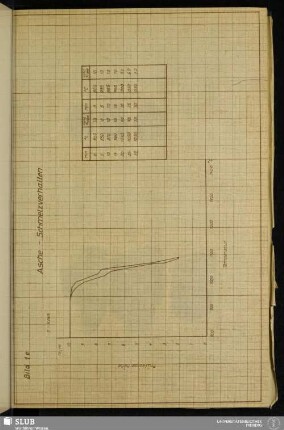 Bild 1e Asche-Schmelzverhalten