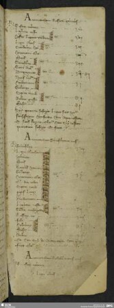 A: Aromatica, Athanasia, Aquae