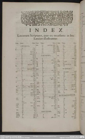 Index Locorum Scripturae, quae ex occasione in hoc Lexico illustrantur
