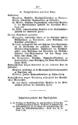 Inhaltsverzeichnis des April-Heftes
