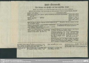 Fünfte Stammtafel. Die Herzoge von Sachsen aus dem welphischen Hause