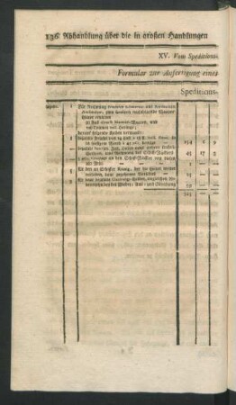 Formular zur Anfertigung eines Speditions-Rechnungs-Buches