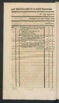 Formular zur Anfertigung eines Speditions-Rechnungs-Buches