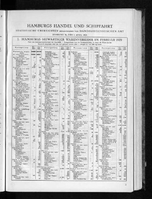 I. Hamburgs seewärtiger Warenverkehr im Februar 1929