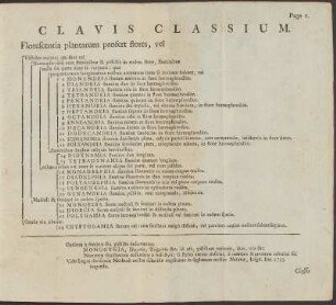 Clavis Classium