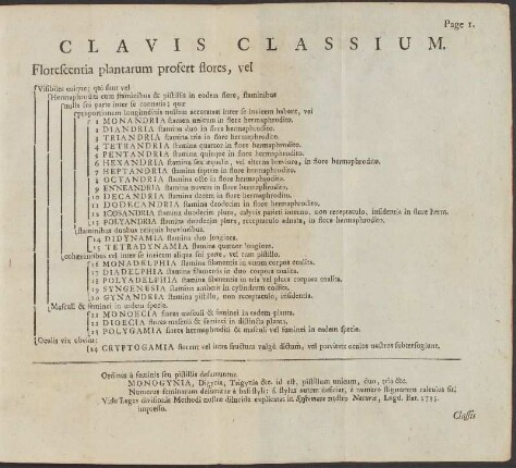 Clavis Classium