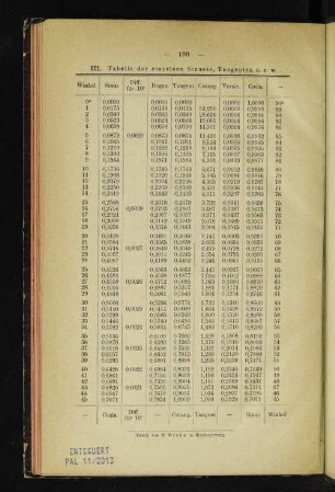 III. Tabelle der einzelnen Sinusse, Tangenten u.s.w.