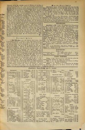 Würzburger Journal und Handelsblatt. 1880,1/6 = Jg. 26