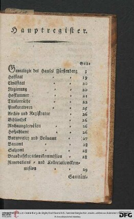 Hauptregister