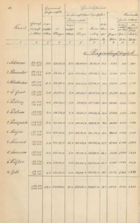 21. Regierungsbezirk Koblenz