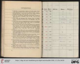 Ostasiatika (Nr. 74-89)